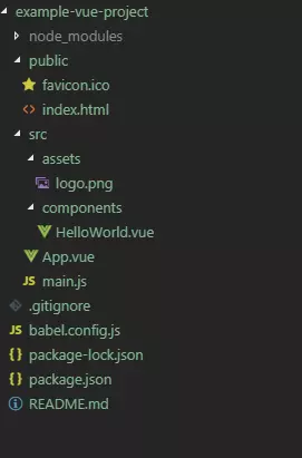 A Beginner’s Guide to Vue CLI