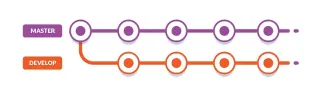 How to Use Git Branches & Buddy to Organize Project Code