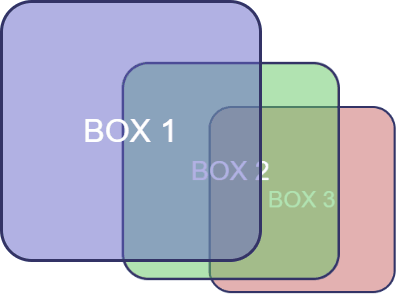 3D Transformation Functions in CSS