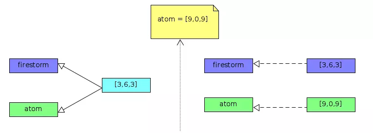Quick Tip: How JavaScript References Work-JS Tutorial-php.cn