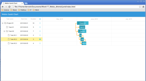 Membuat carta Gantt anda sendiri dengan Webix