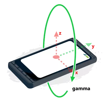 Using Device Orientation in HTML5