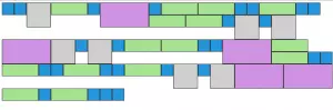 Understanding Masonry Layout - SitePoint