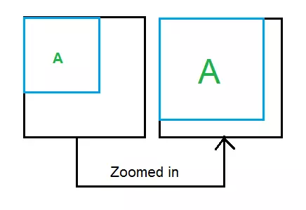 How to Build Responsive Images with srcset 