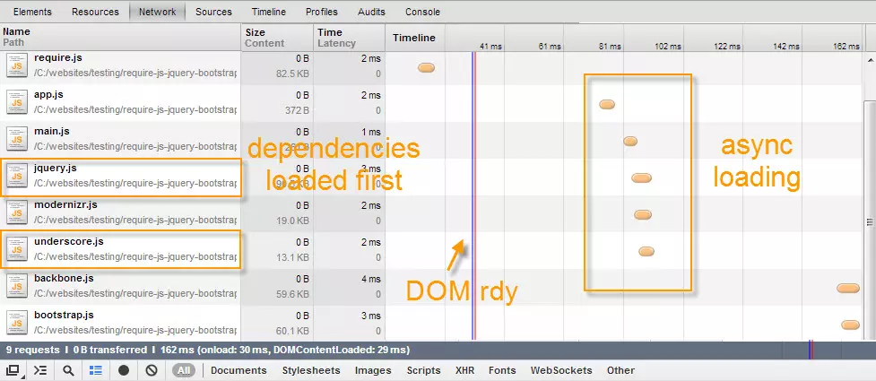 Require.js Example - Setup Time 2 Minutes