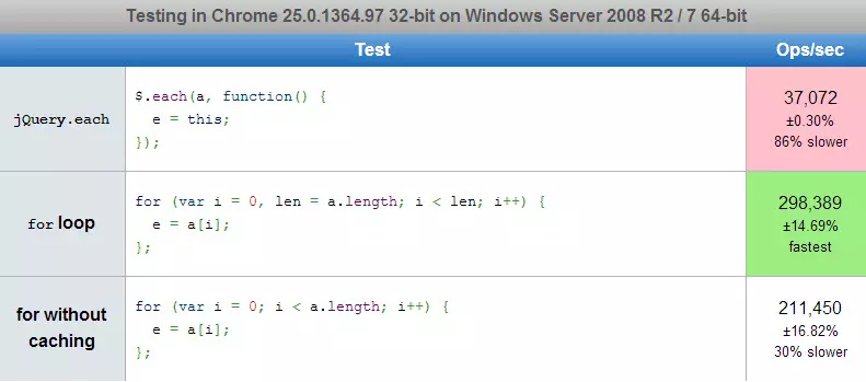 Speed Question jQuery.each vs. for loop-JS Tutorial-php.cn