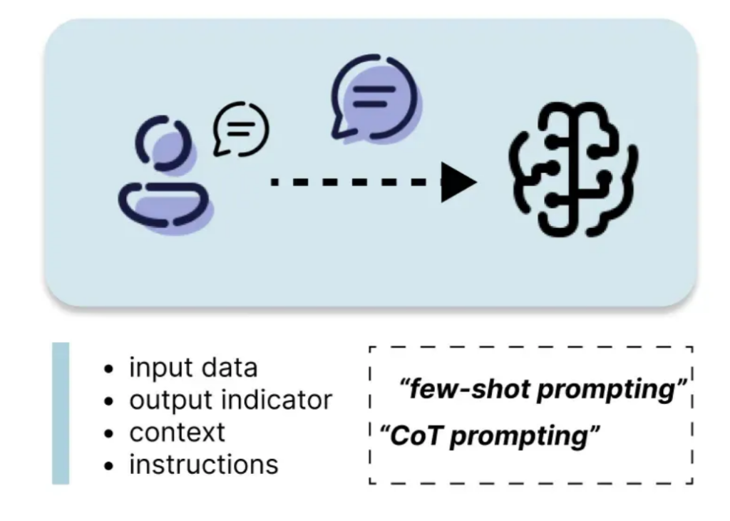 6 Common LLM Customization Strategies Briefly Explained