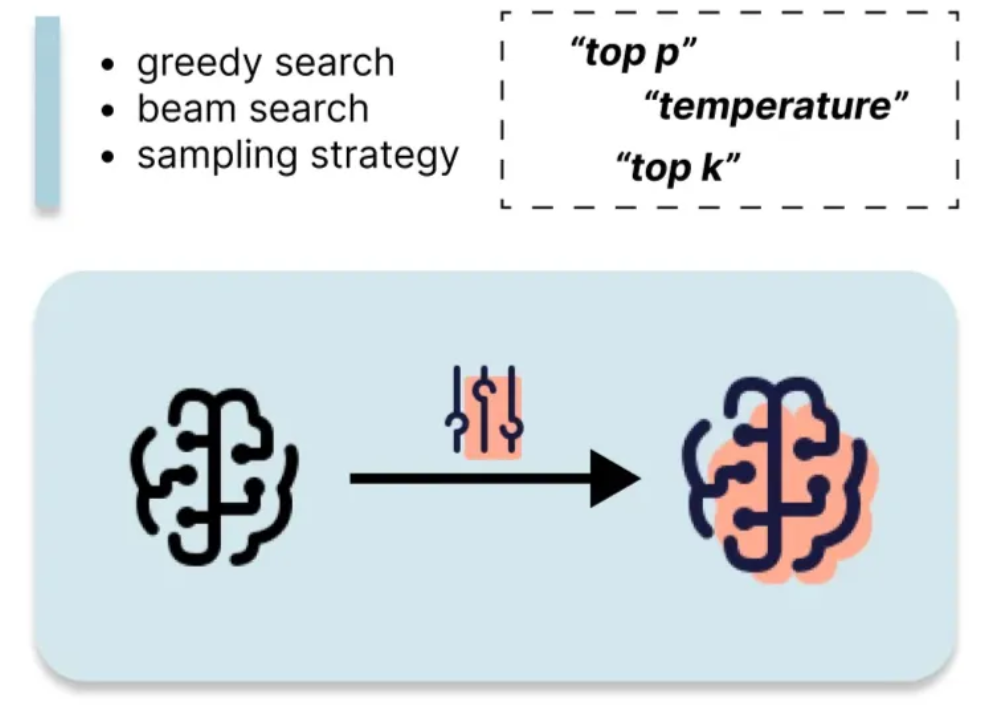 6 Common LLM Customization Strategies Briefly Explained