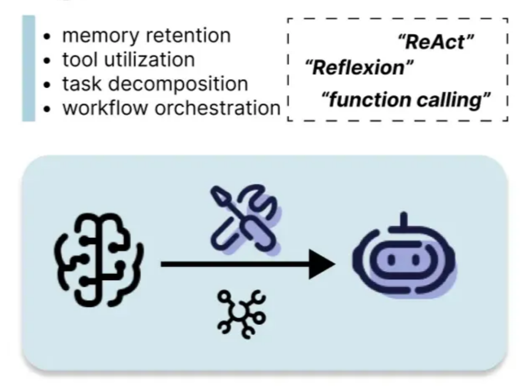 6 Common LLM Customization Strategies Briefly Explained