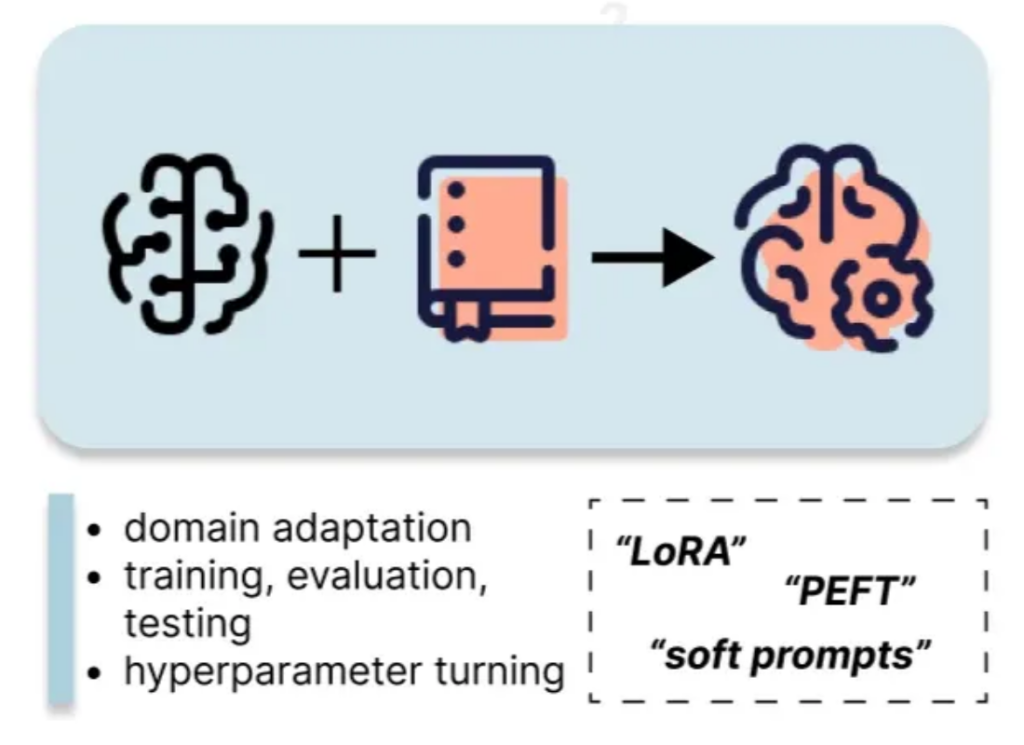 6 Common LLM Customization Strategies Briefly Explained