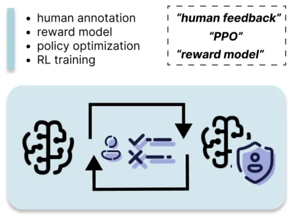 6 Common LLM Customization Strategies Briefly Explained
