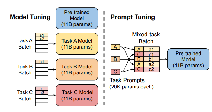 Is ReFT All We Needed?