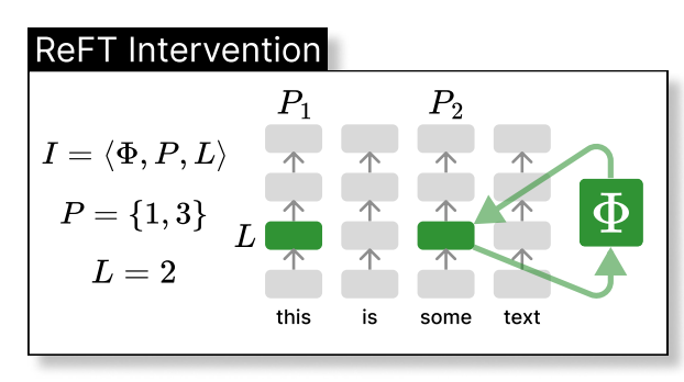 Is ReFT All We Needed?