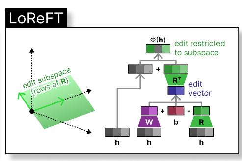 Is ReFT All We Needed?