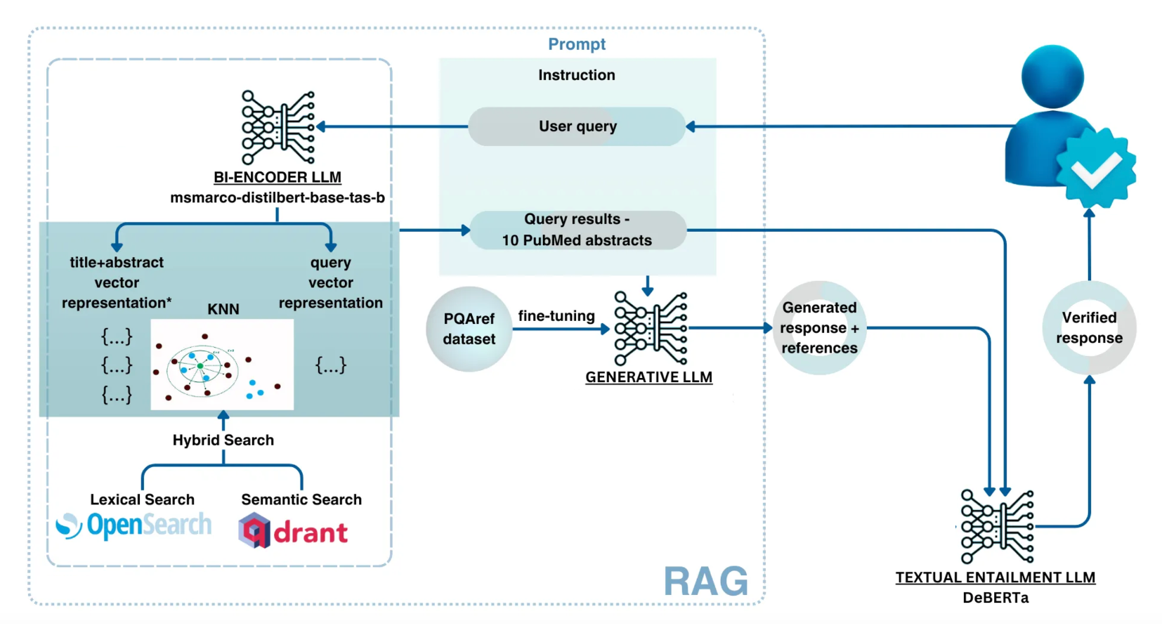 How to Easily Deploy a Local Generative Search Engine Using VerifAI