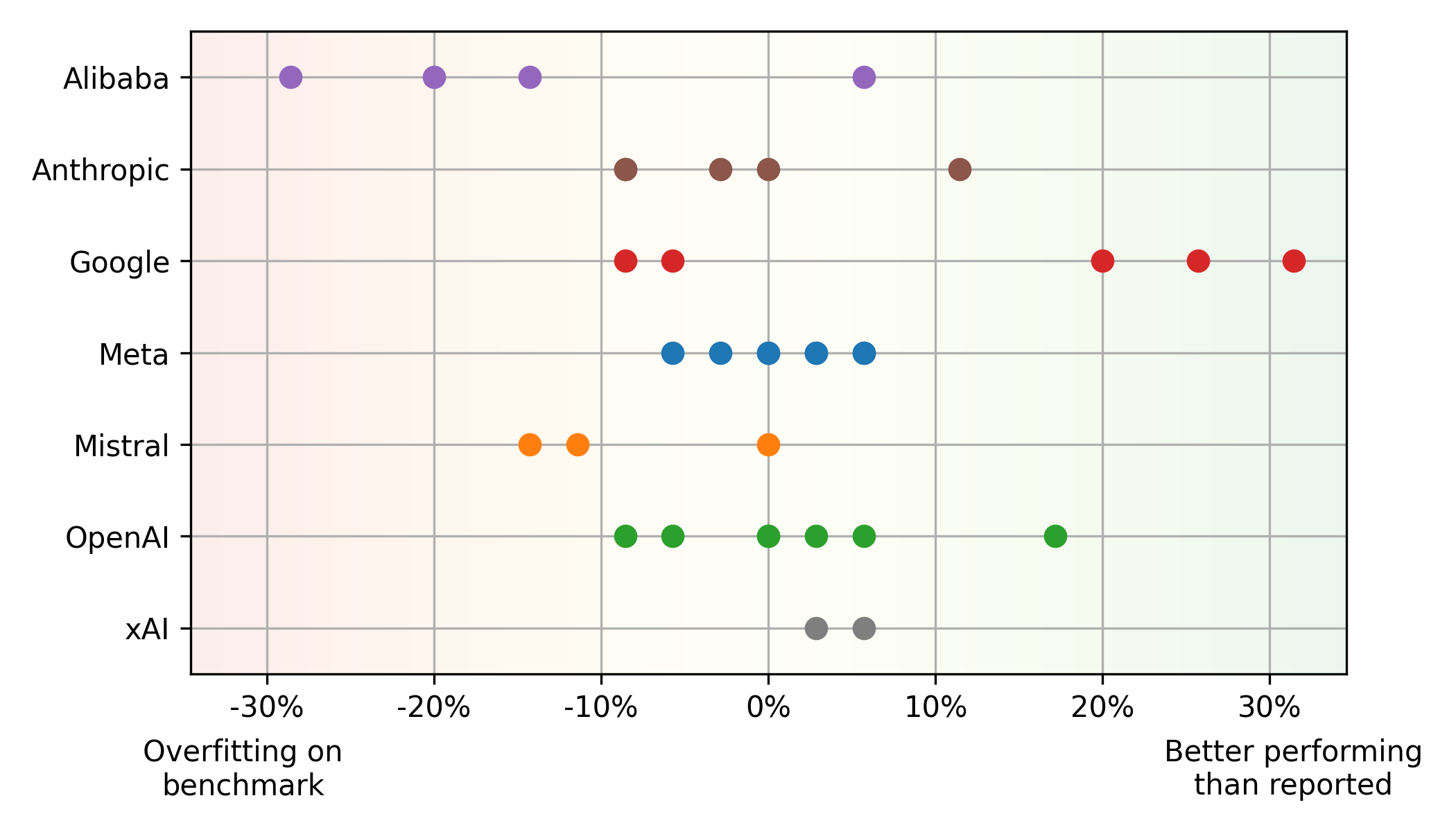 LLMs for Coding in 2024: Price, Performance, and the Battle for the Best