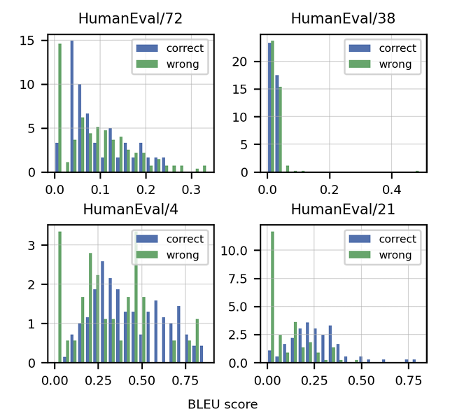 Understanding the Evolution of ChatGPT: Part 3- Insights from Codex and InstructGPT