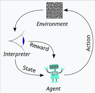 Understanding the Evolution of ChatGPT: Part 3- Insights from Codex and InstructGPT