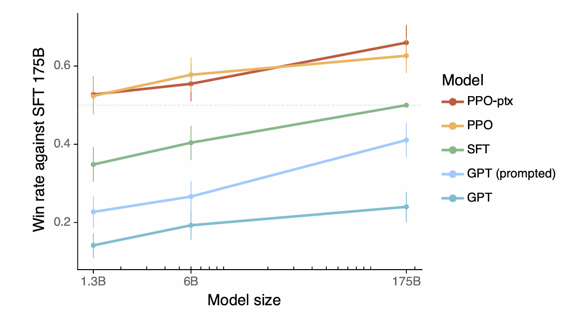 Understanding the Evolution of ChatGPT: Part 3- Insights from Codex and InstructGPT