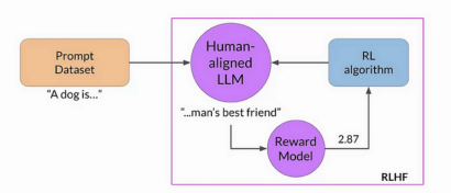 Training Large Language Models: From TRPO to GRPO
