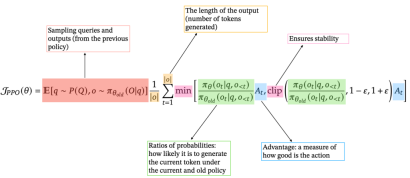 Training Large Language Models: From TRPO to GRPO