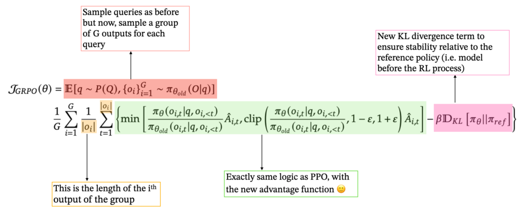 Training Large Language Models: From TRPO to GRPO