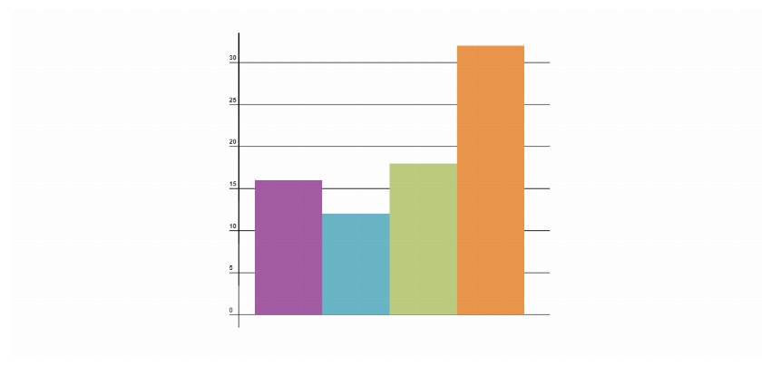 How to Draw Bar Charts Using JavaScript and HTML5 Canvas-CSS Tutorial ...