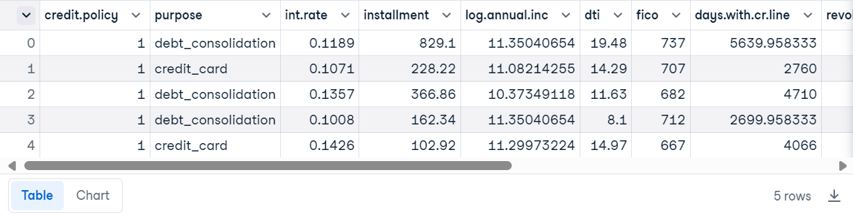 DeepChecks Tutorial: Automating Machine Learning Testing