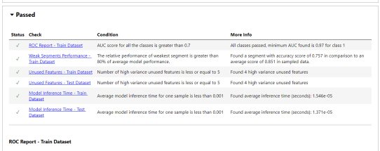 DeepChecks Tutorial: Automating Machine Learning Testing