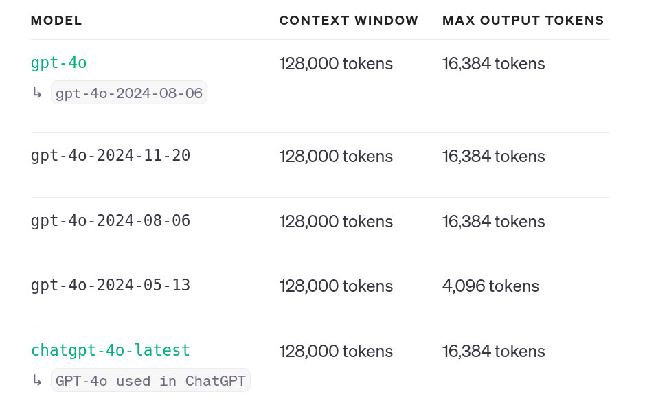8 Types of Chunking for RAG Systems - Analytics Vidhya
