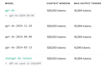 8 Types of Chunking for RAG Systems - Analytics Vidhya