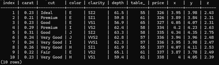PostgresML Tutorial: Doing Machine Learning With SQL