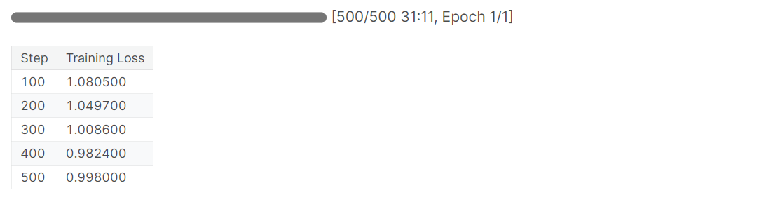 Getting Started with Phi-2