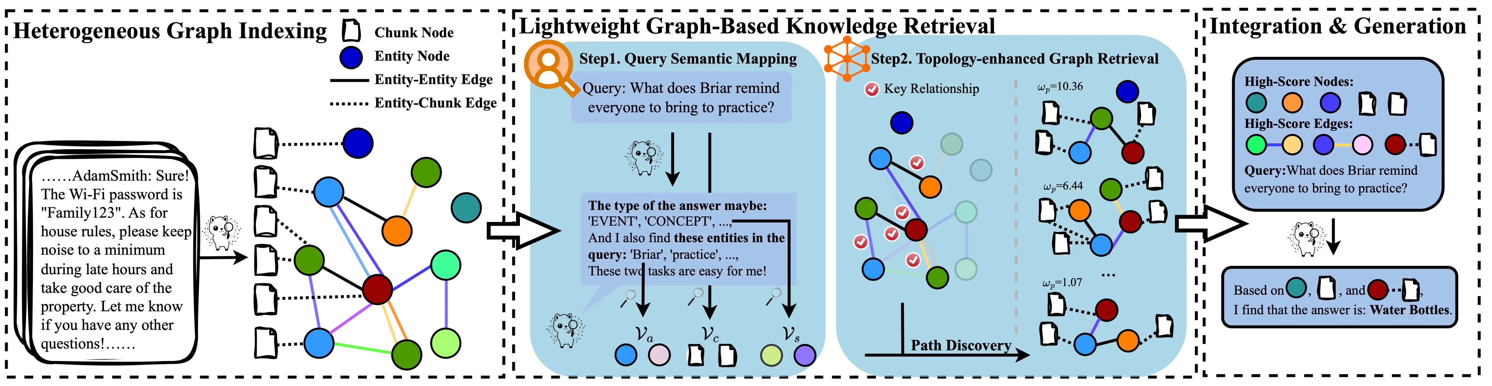 MiniRAG: RAG That Works on the Edge