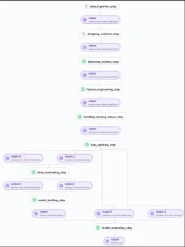 Understanding MLOps With ZenML Project