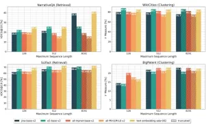 Jina Embeddings v2: Handling Long Documents Made Easy