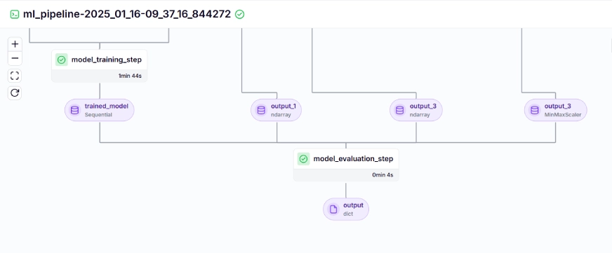 Bitcoin Price Prediction Using MLops