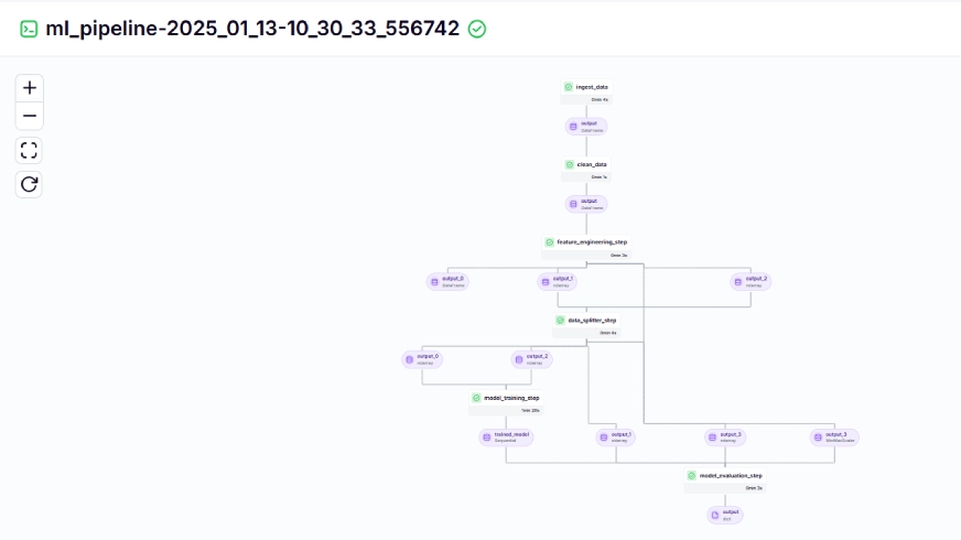 Bitcoin Price Prediction Using MLops