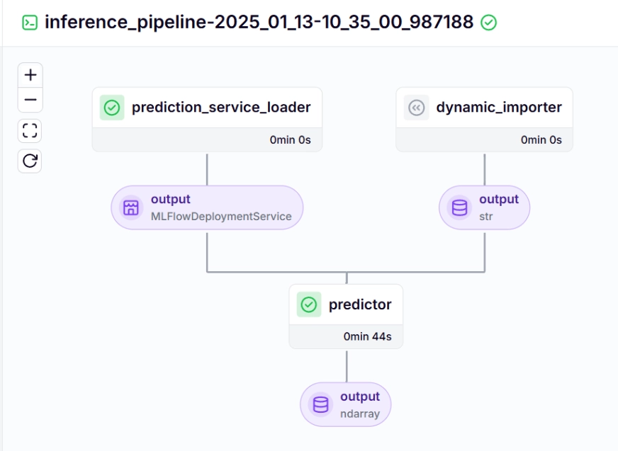 Bitcoin Price Prediction Using MLops-AI-php.cn image.