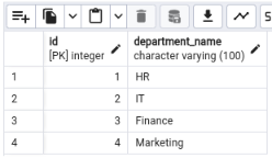 SQL LEFT JOIN vs. LEFT OUTER JOIN-AI-php.cn