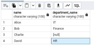 SQL LEFT JOIN vs. LEFT OUTER JOIN-AI-php.cn image.