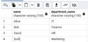 SQL LEFT JOIN vs. LEFT OUTER JOIN-AI-php.cn