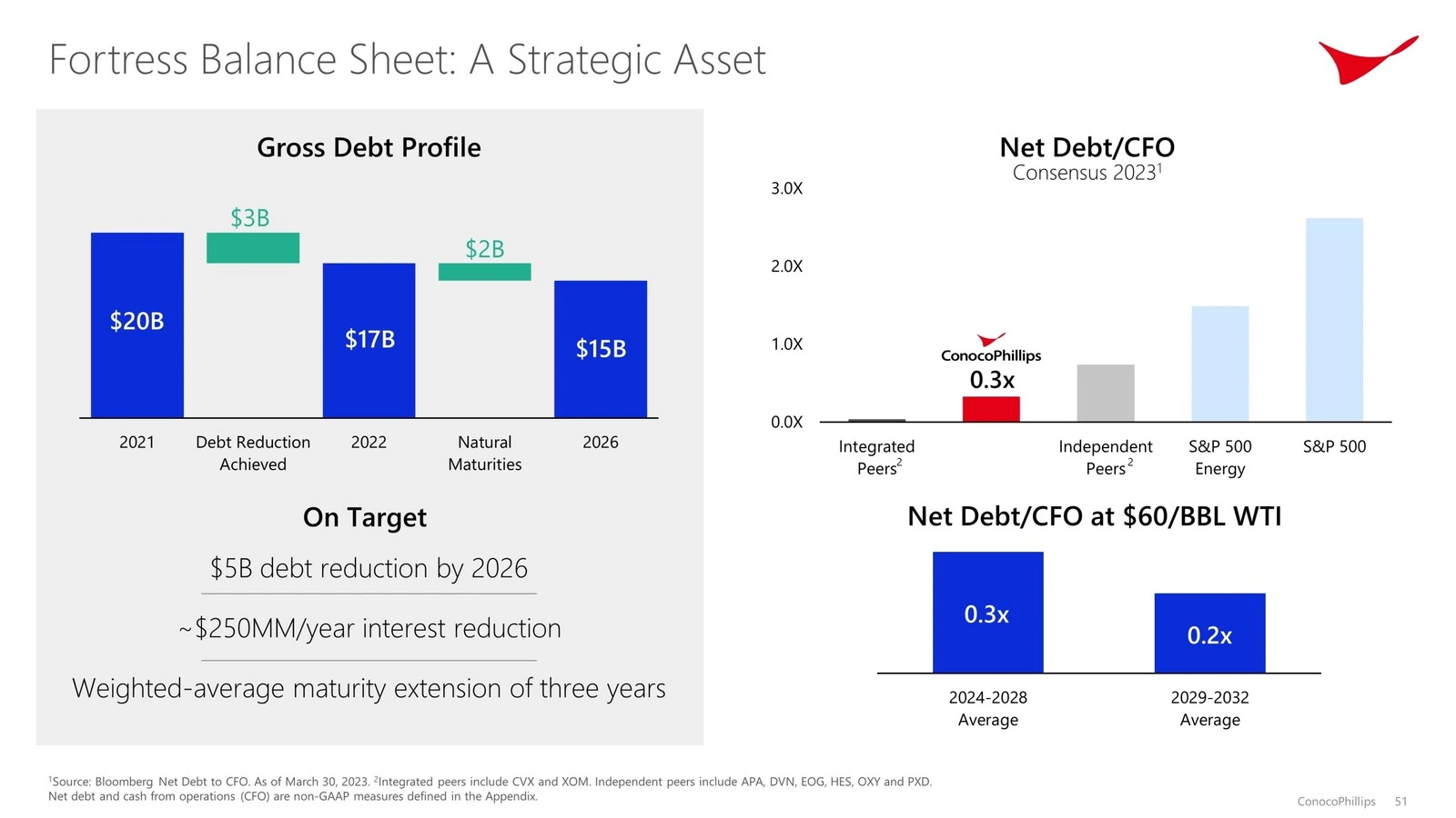 Multimodal Financial Report Generation using Llamaindex