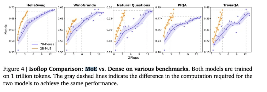4M Tokens? MiniMax-Text-01 Outperforms DeepSeek V3