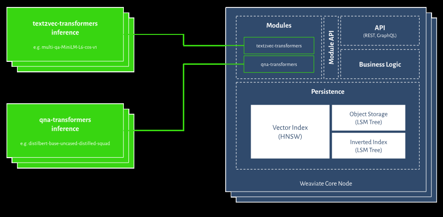 Weaviate Tutorial: Unlocking the Power of Vector Search