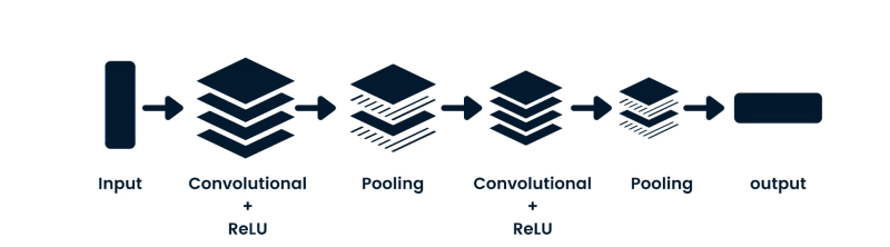 Recurrent Neural Network Tutorial (RNN)