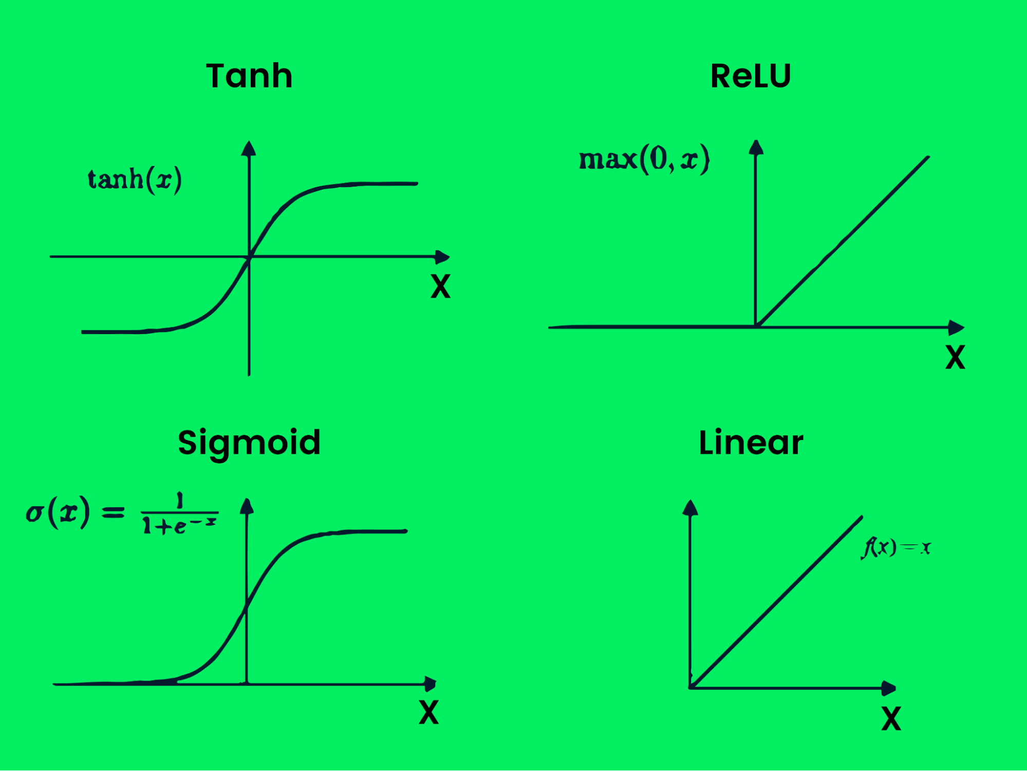 What IS Deep Learning? Tutorial untuk pemula 