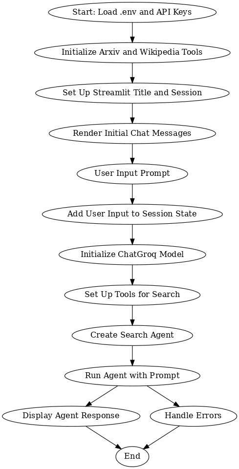 Building a Web-Searching Agent-AI-php.cn image.