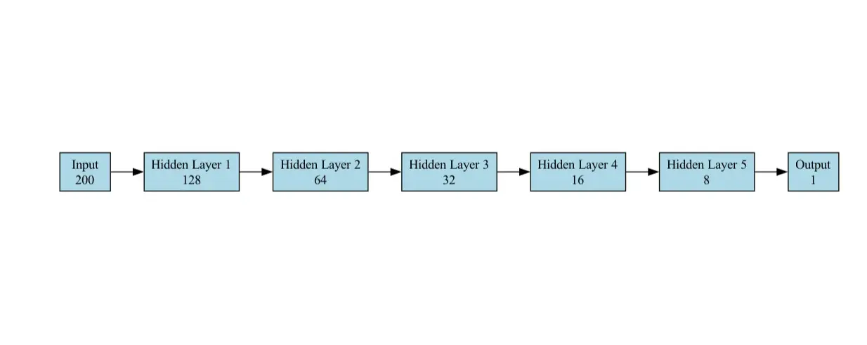 Deep Learning CPU Benchmarks-AI-php.cn