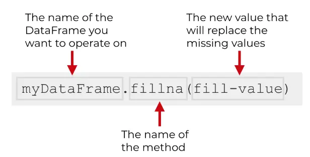 Pandas fillna() for Data Imputation